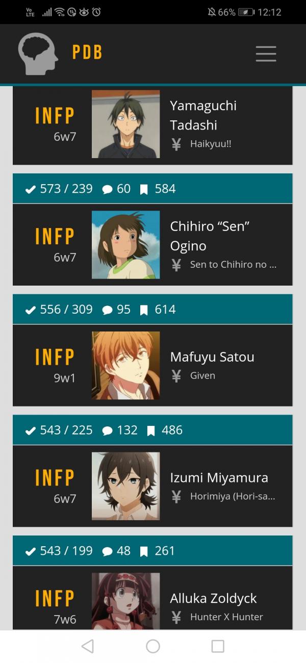 Tell me your mbti (personality type) and what anime characters you