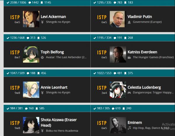 15 Popular ISTJ Anime Characters Ranked  LAST STOP ANIME