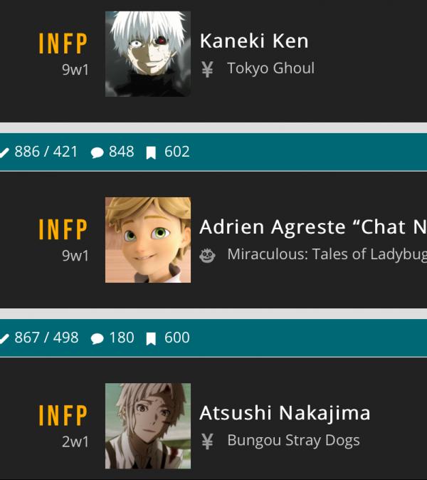 mbti for anime Mbti, Anime, Mbti character