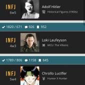 Top 50 Most Popular ISFJ Anime Characters
